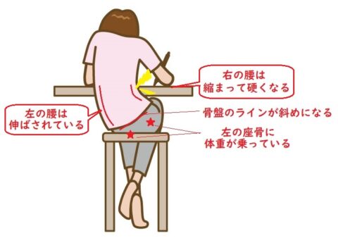 1. 背を高くして立つ