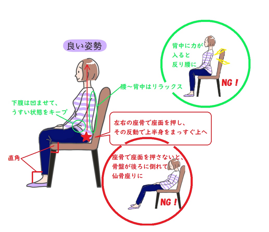 デスクワーク腰痛3つの対策！テレワークで腰痛を起こしやすい原因と治し方 整体パンツnew Zero