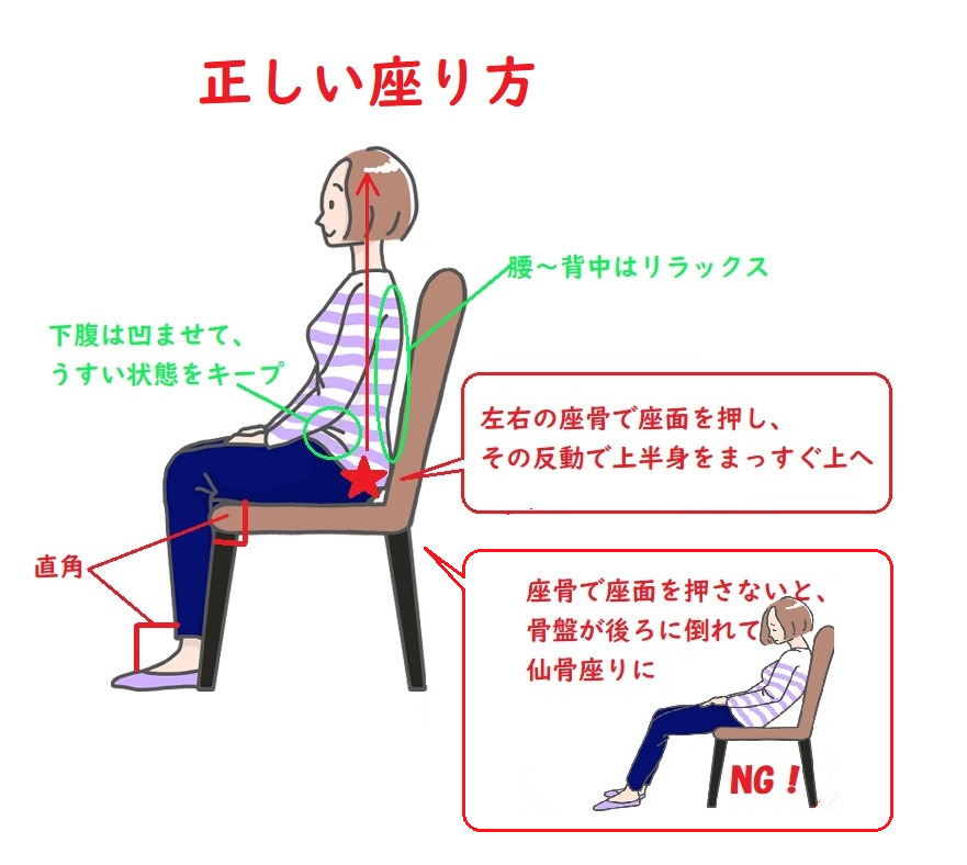 腰への負担が少ない体幹を使った座り方